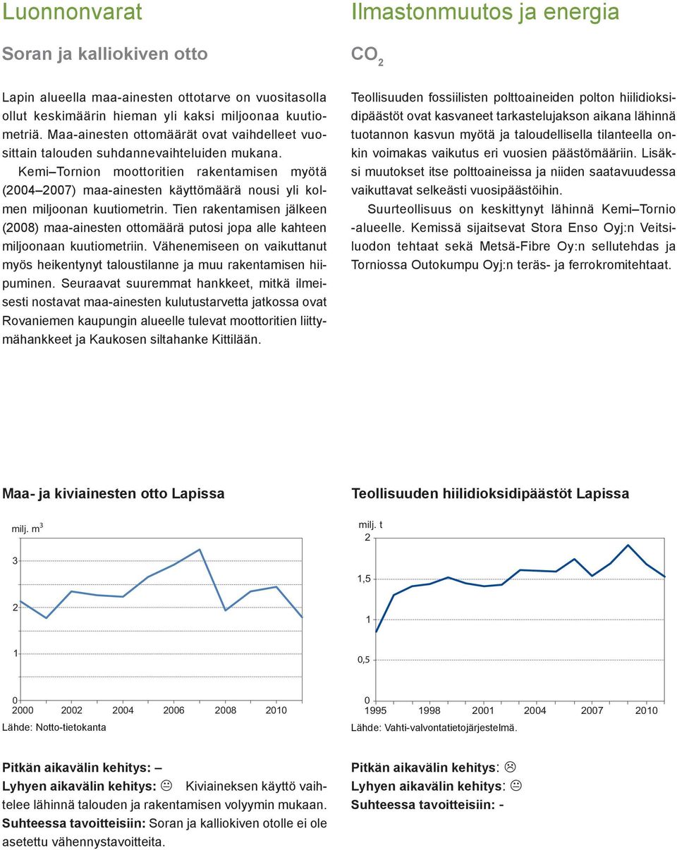 Kemi Tornion moottoritien rakentamisen myötä (24 27) maa-ainesten käyttömäärä nousi yli kolmen miljoonan kuutiometrin.