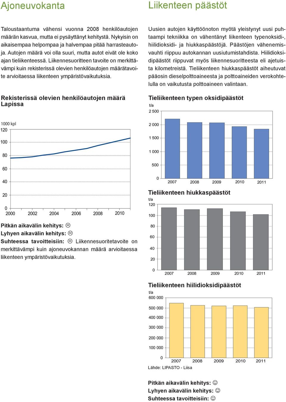 Liikennesuoritteen tavoite on merkittävämpi kuin rekisterissä olevien henkilöautojen määrätavoite arvioitaessa liikenteen ympäristövaikutuksia.