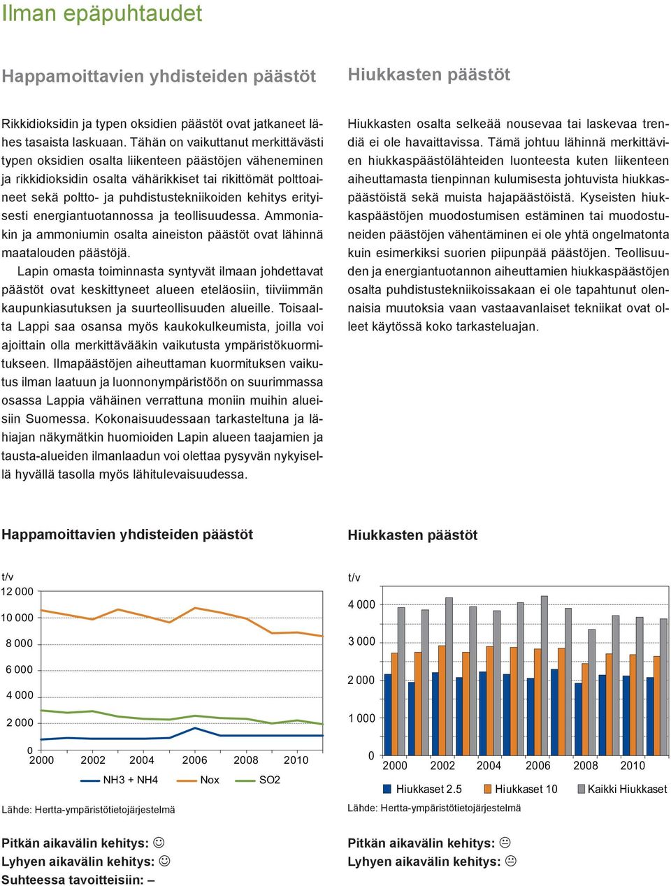 kehitys erityisesti energiantuotannossa ja teollisuudessa. Ammoniakin ja ammoniumin osalta aineiston päästöt ovat lähinnä maatalouden päästöjä.