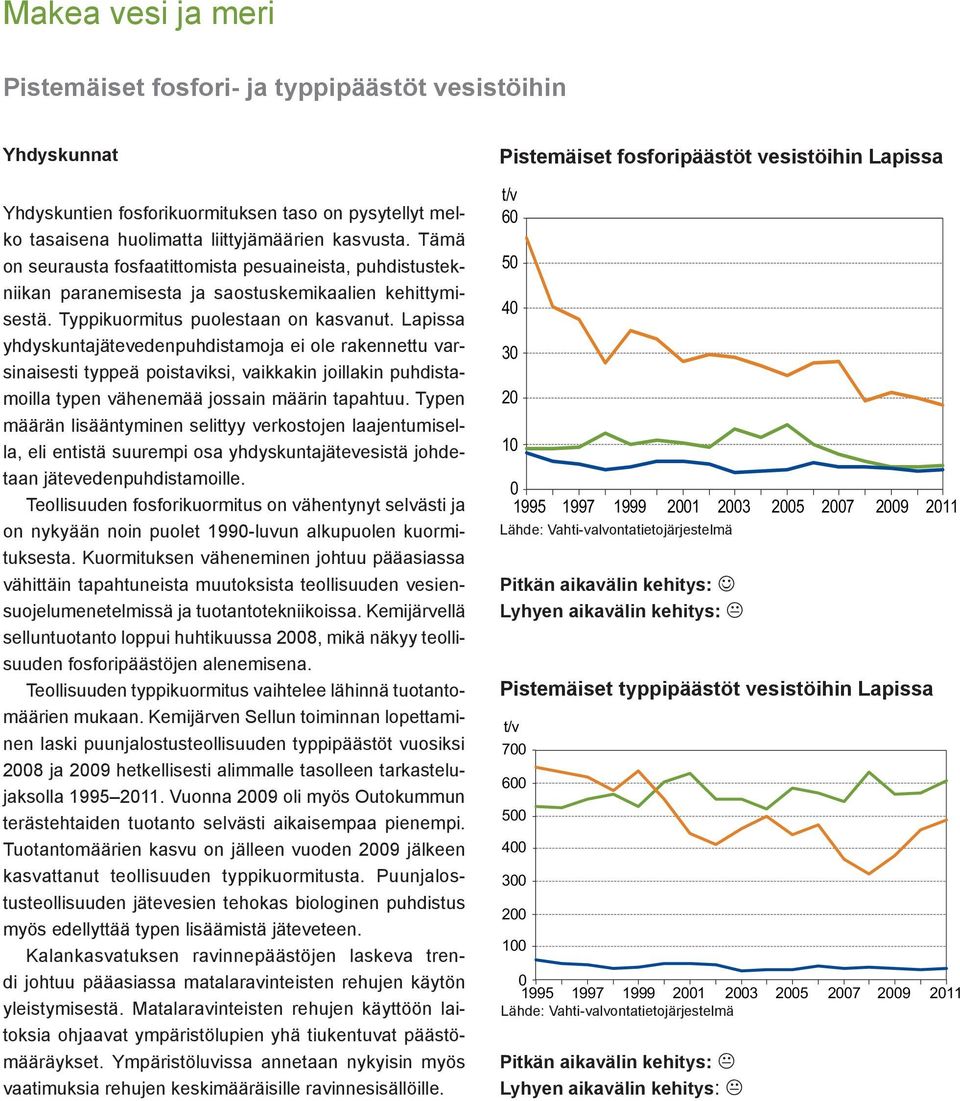 Lapissa yhdyskuntajätevedenpuhdistamoja ei ole rakennettu varsinaisesti typpeä poistaviksi, vaikkakin joillakin puhdistamoilla typen vähenemää jossain määrin tapahtuu.