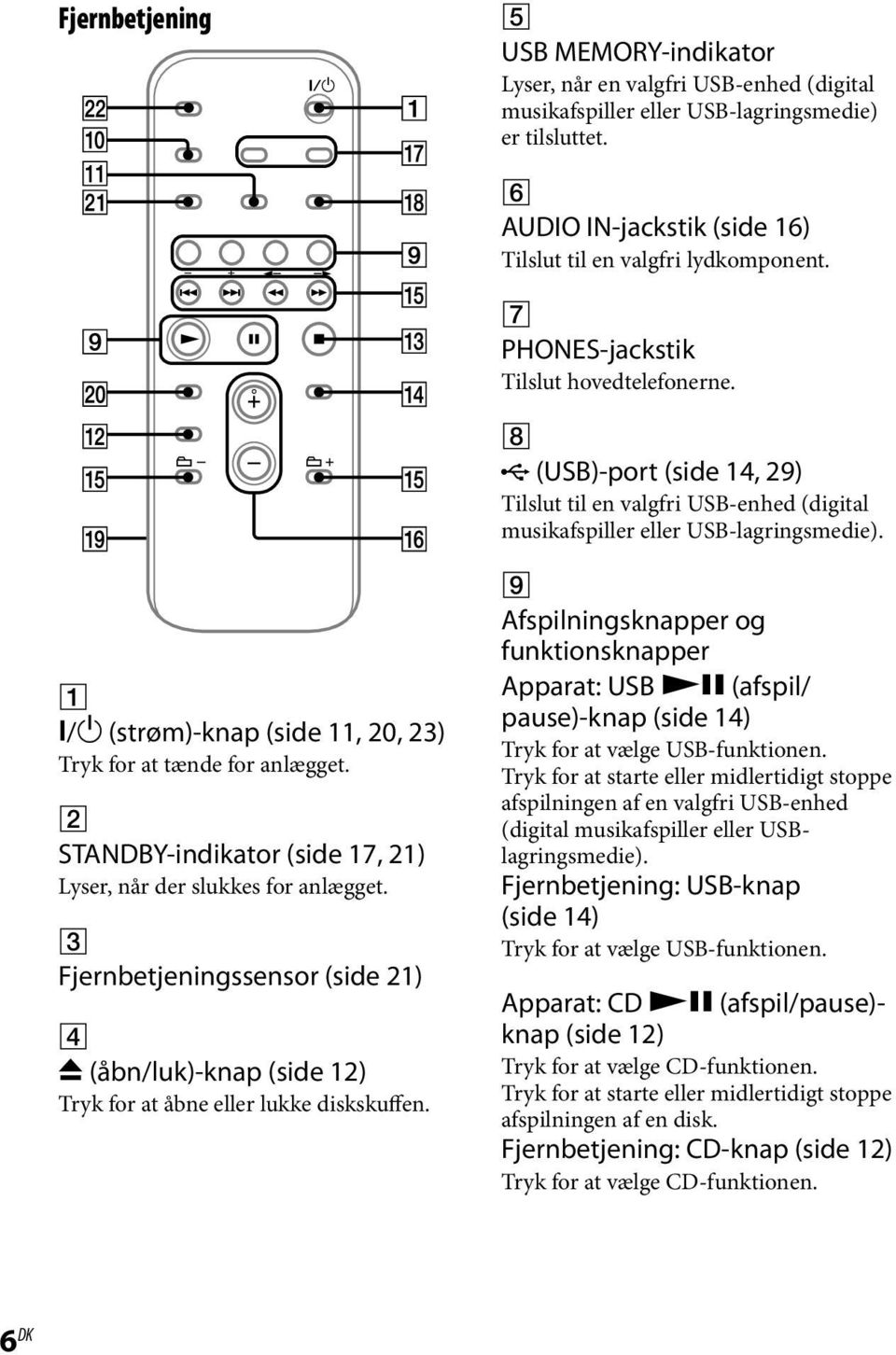 / (strøm)-knap (side 11, 20, 23) Tryk for at tænde for anlægget. STANDBY-indikator (side 17, 21) Lyser, når der slukkes for anlægget.