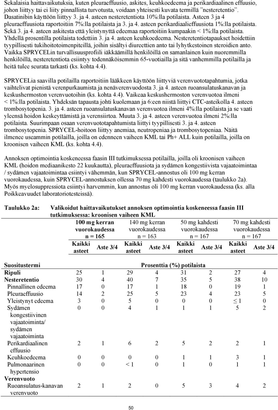 Sekä 3. ja 4. asteen askitesta että yleistynyttä edeemaa raportoitiin kumpaakin < 1%:lla potilaista. Yhdellä prosentilla potilaista todettiin 3. ja 4. asteen keuhkoedeema.