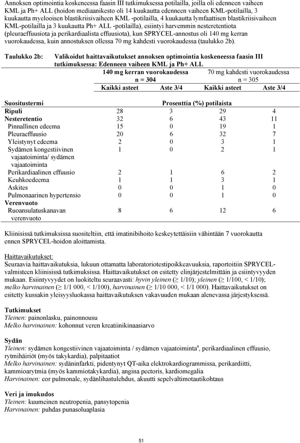 ja perikardiaalista effuusiota), kun SPRYCEL-annostus oli 140 mg kerran vuorokaudessa, kuin annostuksen ollessa 70 mg kahdesti vuorokaudessa (taulukko 2b).