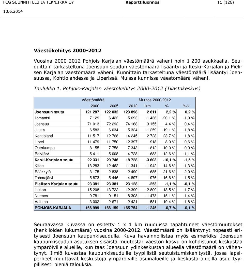 Kunnittain tarkasteltuna väestömäärä lisääntyi Joensuussa, Kohtiolahdessa ja Liperissä. Muissa kunnissa väestömäärä väheni. Taulukko 1.