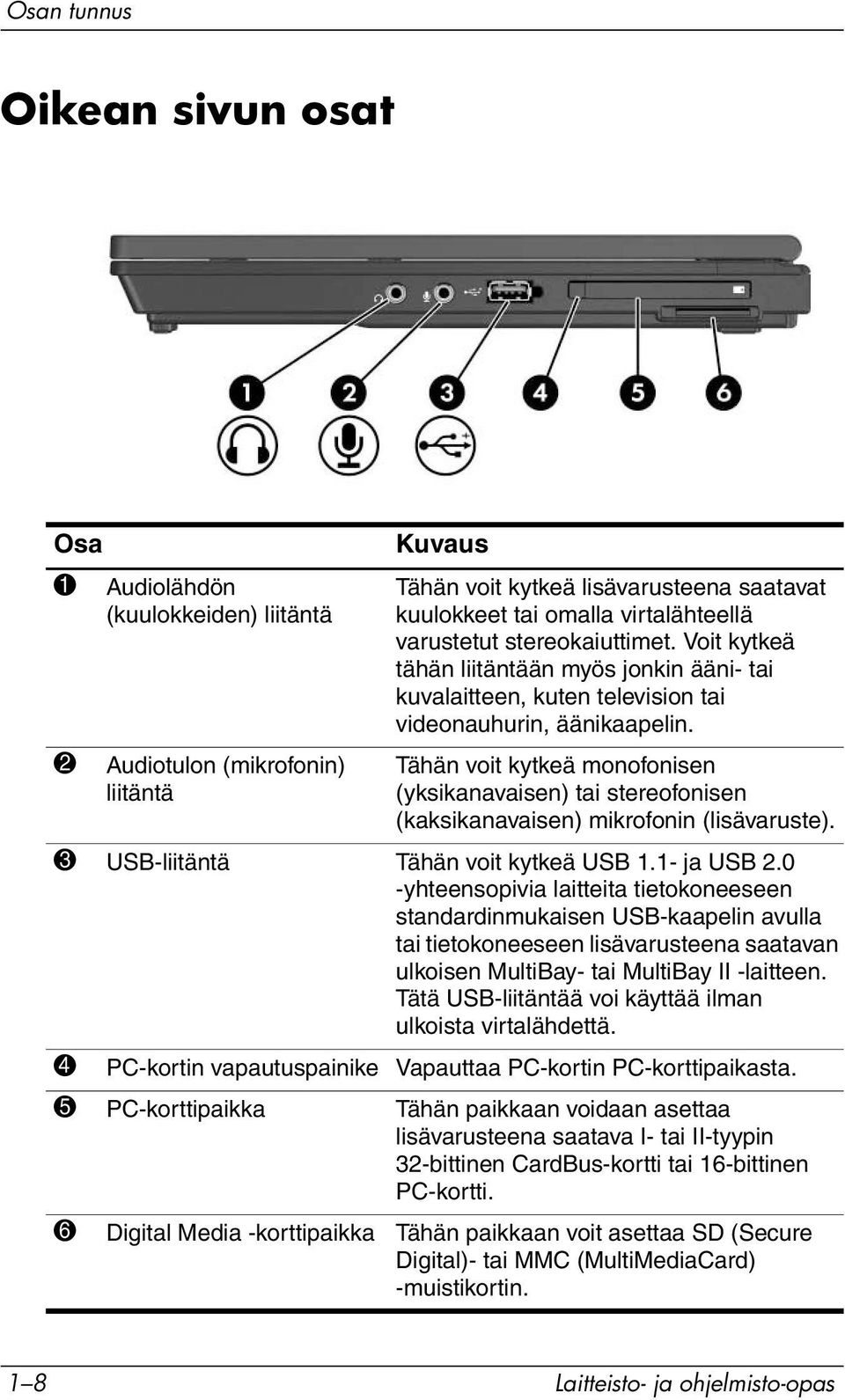 Tähän voit kytkeä monofonisen (yksikanavaisen) tai stereofonisen (kaksikanavaisen) mikrofonin (lisävaruste). 3 USB-liitäntä Tähän voit kytkeä USB 1.1- ja USB 2.