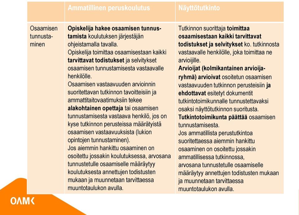 Osaamisen vastaavuuden arvioinnin suoritettavan tutkinnon tavoitteisiin ja ammattitaitovaatimuksiin tekee alakohtainen opettaja tai osaamisen tunnustamisesta vastaava henkilö, jos on kyse tutkinnon