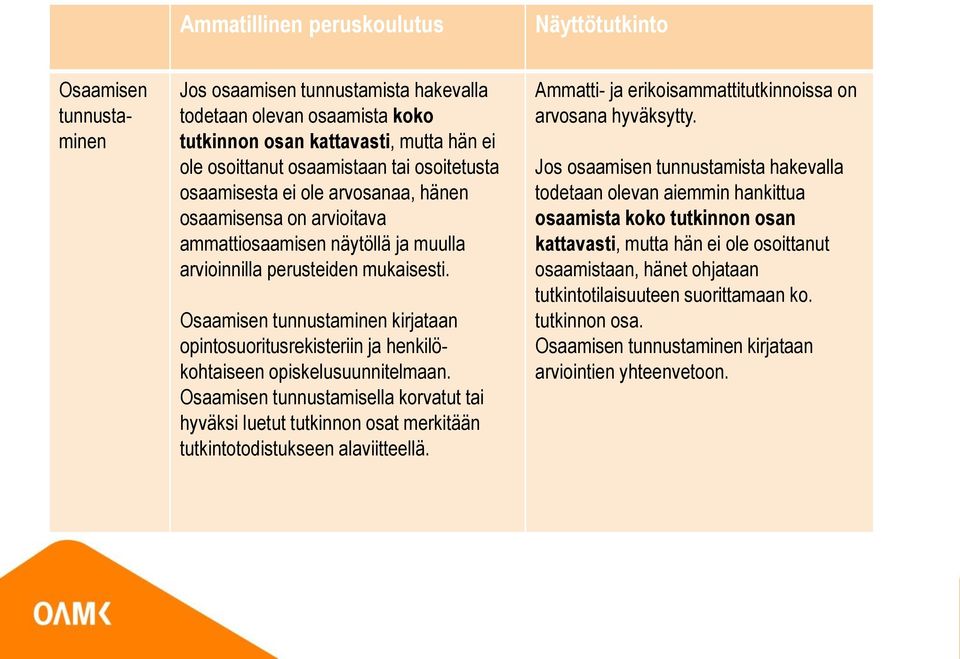 Osaamisen tunnustaminen kirjataan opintosuoritusrekisteriin ja henkilökohtaiseen opiskelusuunnitelmaan.