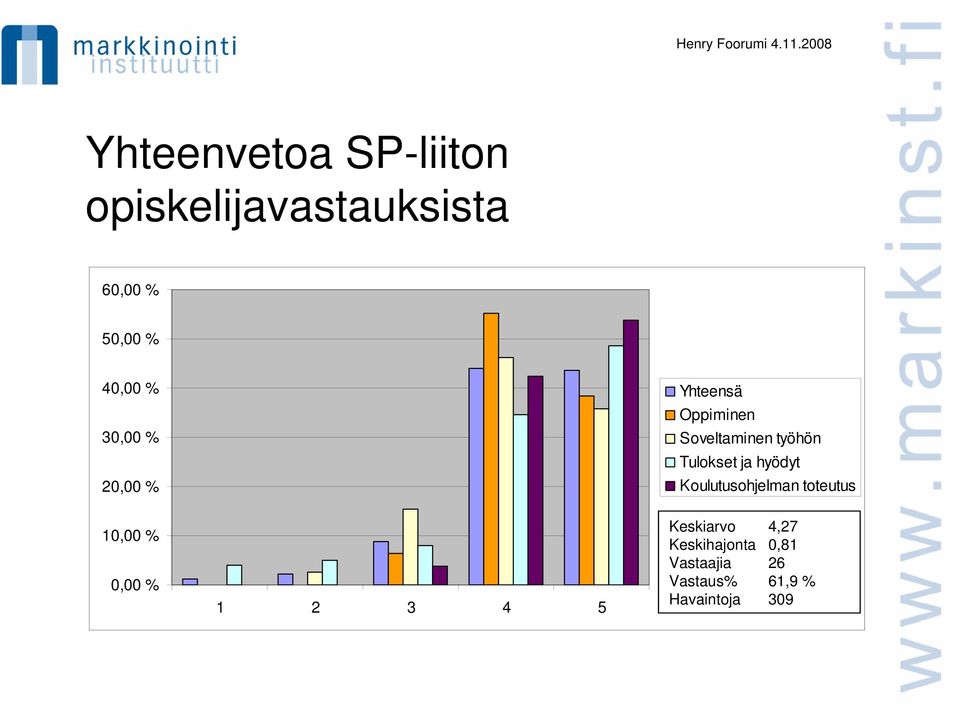 Soveltaminen työhön Tulokset ja hyödyt Koulutusohjelman toteutus