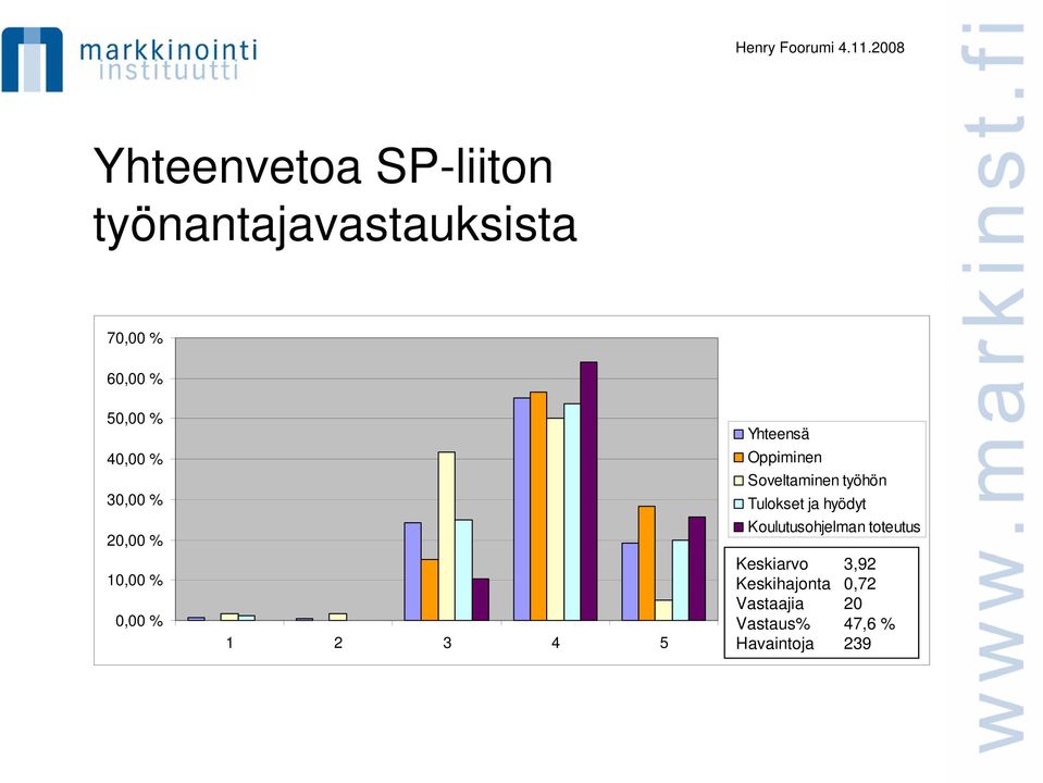 Soveltaminen työhön Tulokset ja hyödyt Koulutusohjelman toteutus
