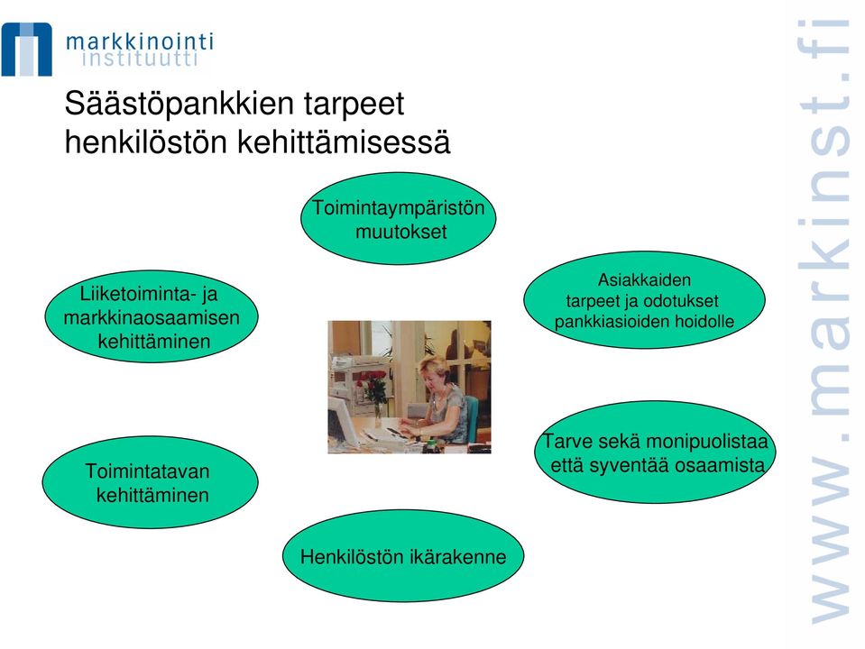 tarpeet ja odotukset pankkiasioiden hoidolle Toimintatavan