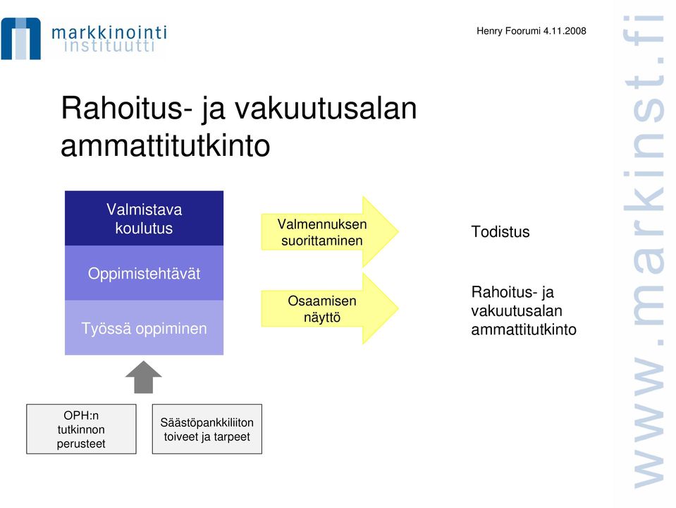 Osaamisen näyttö Todistus Rahoitus- ja vakuutusalan