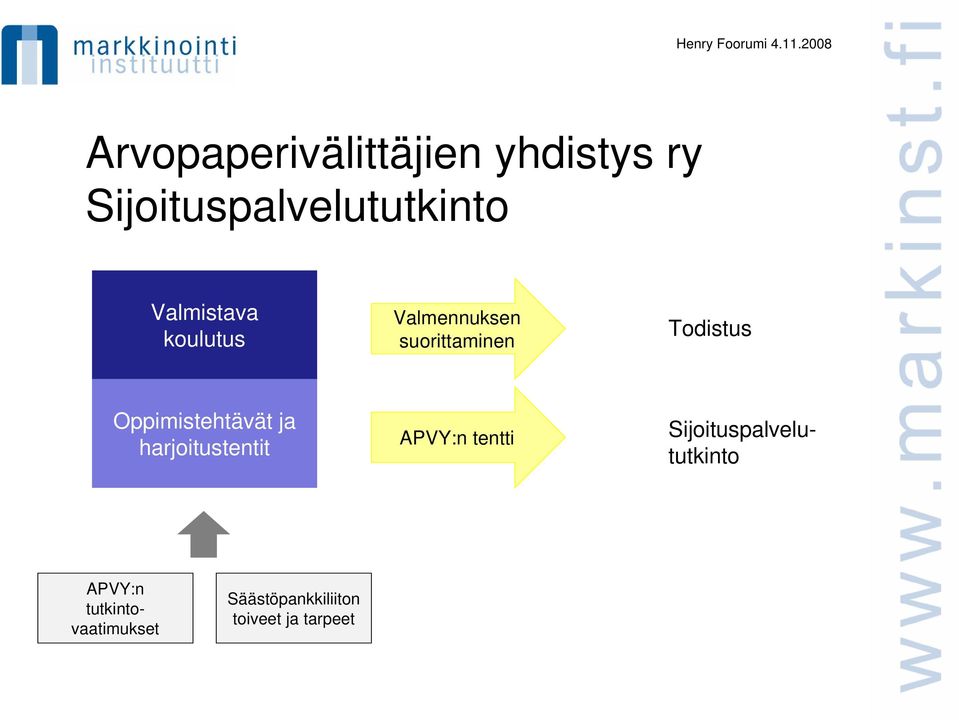 Oppimistehtävät ja harjoitustentit APVY:n tentti APVY:n