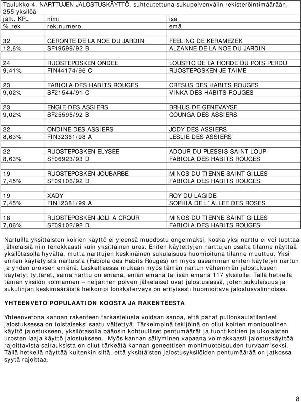 JE TAIME 23 FABIOLA DES HABITS ROUGES CRESUS DES HABITS ROUGES 9,02% SF21544/91 C VINKA DES HABITS ROUGES 23 ENGIE DES ASSIERS BRHUS DE GENEVAYSE 9,02% SF25595/92 B COUNGA DES ASSIERS 22 ONDINE DES