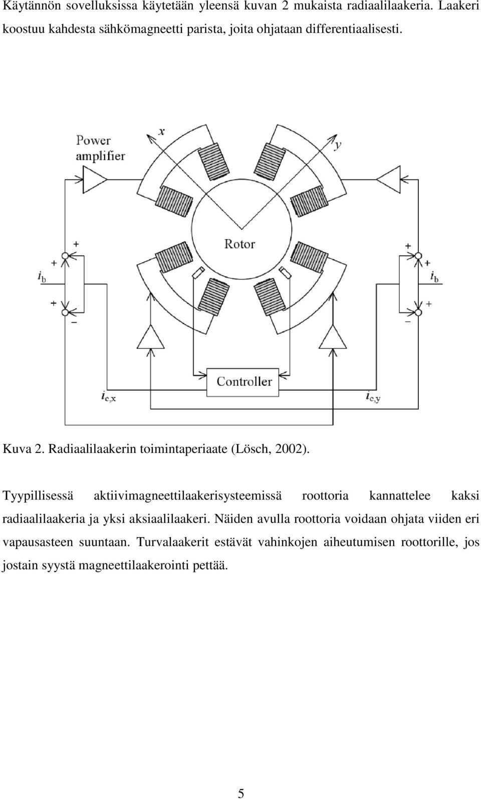 Radiaalilaakerin toimintaperiaate (Lösch, 2002).