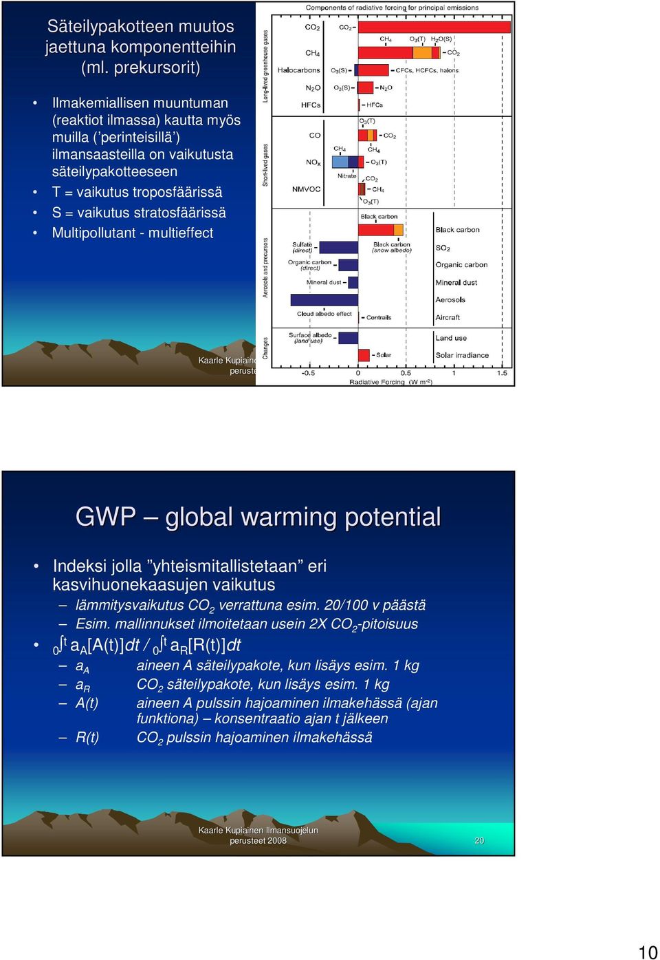 stratosfäärissä Multipollutant - multieffect perusteet 2008 19 GWP global warming potential Indeksi jolla yhteismitallistetaan eri kasvihuonekaasujen vaikutus lämmitysvaikutus CO 2 verrattuna esim.