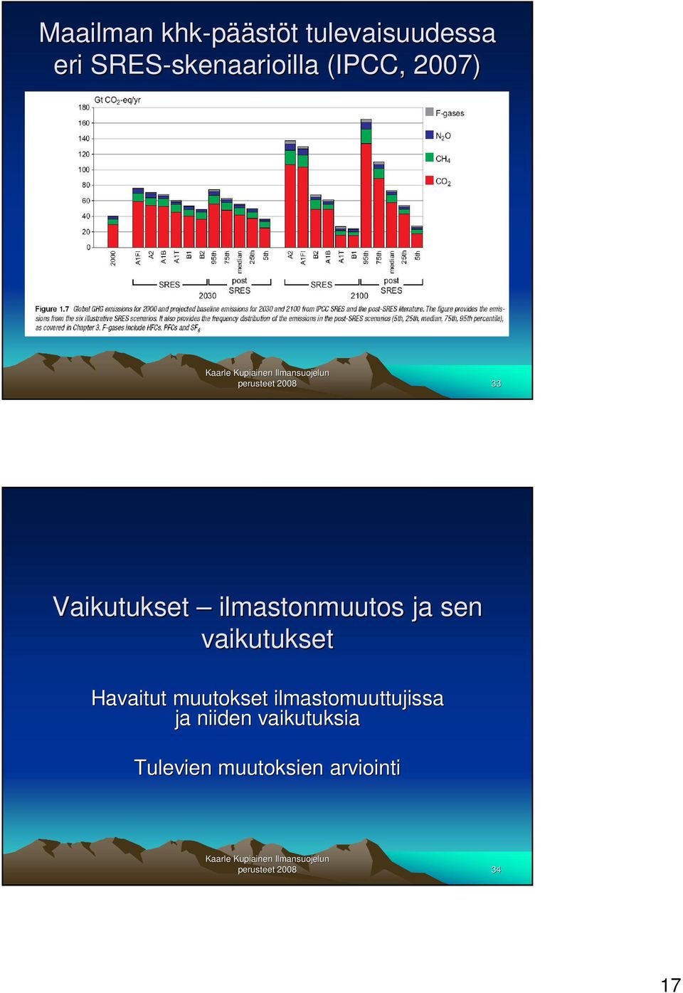 sen vaikutukset Havaitut muutokset ilmastomuuttujissa ja