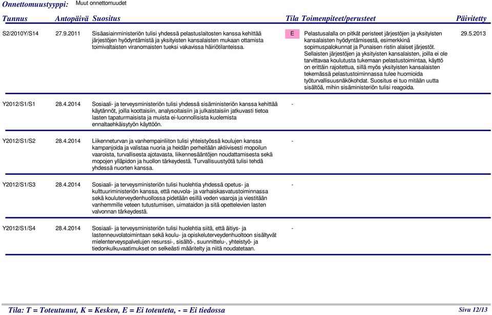 häiriötilanteissa. E Pelastusalalla on pitkät peristeet järjestöjen ja yksityisten kansalaisten hyödyntämisestä, esimerkkinä sopimuspalokunnat ja Punaisen ristin alaiset järjestöt.