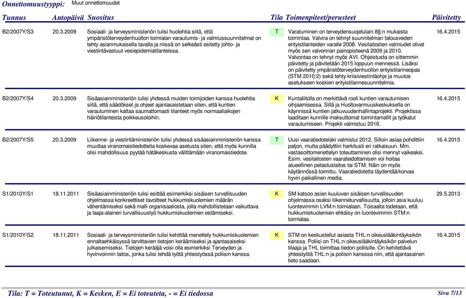 esitetty johto- ja viestintävastuut vesiepidemiatilanteissa. Varatuminen on terveydensuojelulain 8 :n mukaista toimintaa. Valvira on tehnyt suunnitelman talousveden erityistilanteiden varalle 2008.