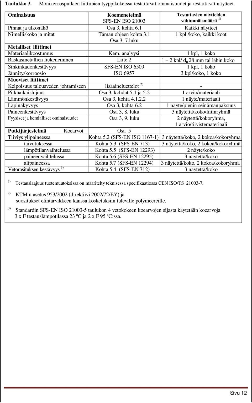1 1 kpl /koko, kaikki koot Osa 3, 7.luku Metalliset liittimet Materiaalikoostumus Kem.