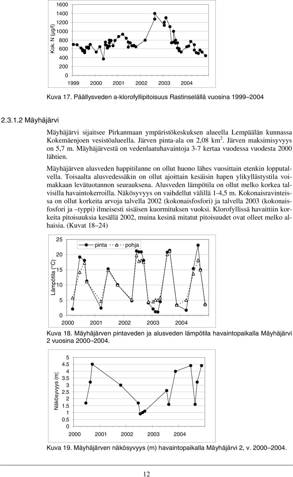 Mäyhäjärven alusveden happitilanne on ollut huono lähes vuosittain etenkin lopputalvella.