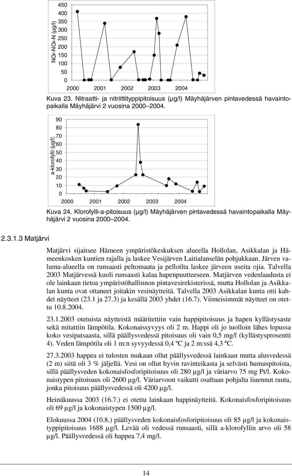 2 21 22 23 24 Kuva 24. Klorofylli-a-pitoisuus (µg/l) Mäyhäjärven pintavedessä havaintopaikalla Mäyhäjärvi 2 vuosina 2 24. 2.3.1.3 Matjärvi Matjärvi sijaitsee Hämeen ympäristökeskuksen alueella Hollolan, Asikkalan ja Hämeenkosken kuntien rajalla ja laskee Vesijärven Laitialanselän pohjukkaan.