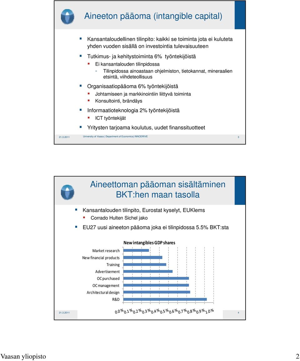 markkinointiin liittyvä toiminta Konsultointi, brändäys Informaatioteknologia 2% työntekijöistä ICT työntekijät Yritysten tarjoama koulutus, uudet finanssituotteet 21.3.