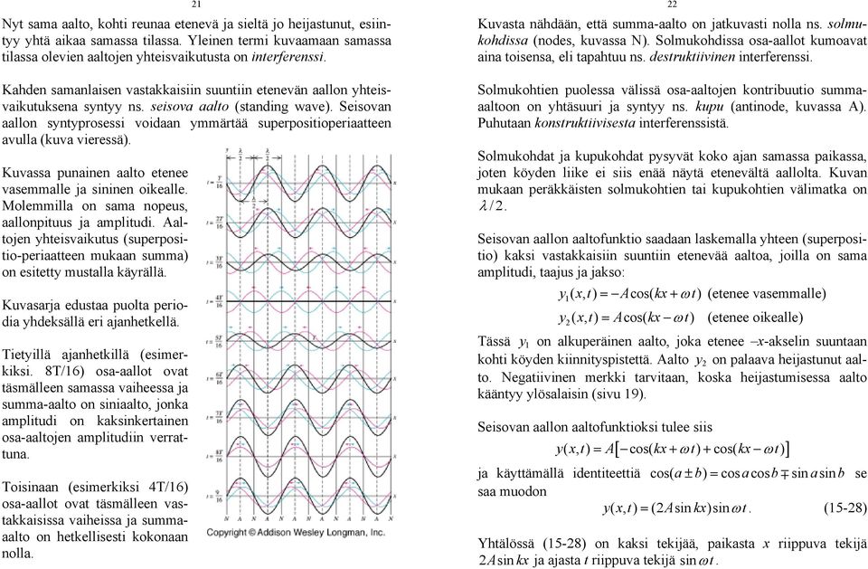 Kuvassa puaie aalto eteee vasemmalle ja siie oikealle. Molemmilla o sama opeus, aallopituus ja amplitudi. Aaltoje yhteisvaikutus (superpositio-periaattee mukaa summa) o esitetty mustalla käyrällä.