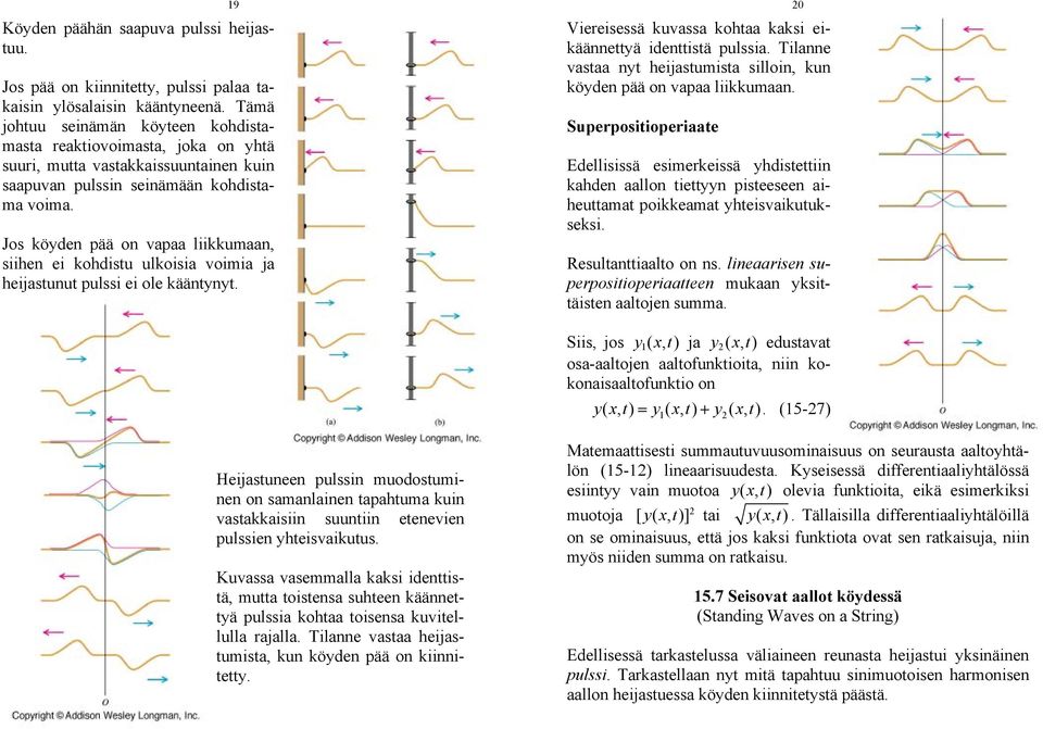 Jos köyde pää o vapaa liikkumaa, siihe ei kohdistu ulkoisia voimia ja heijastuut pulssi ei ole käätyyt. Viereisessä kuvassa kohtaa kaksi eikääettyä idettistä pulssia.