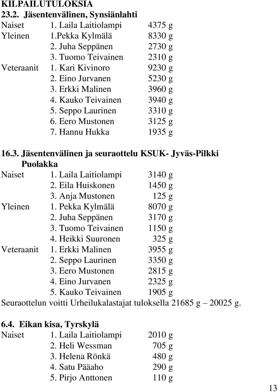 Laila Laitiolampi 3140 g 2. Eila Huiskonen 1450 g 3. Anja Mustonen 125 g Yleinen 1. Pekka Kylmälä 8070 g 2. Juha Seppänen 3170 g 3. Tuomo Teivainen 1150 g 4. Heikki Suuronen 325 g Veteraanit 1.