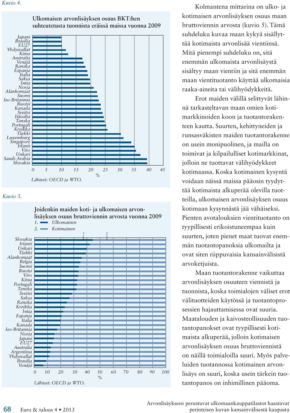 Kotimainen Slovakia Irlanti Unkari Tš ekki Belgia Ruotsi Viro Tanska Sveitsi Kreikka Intia Espanja Italia Kanada Norja EU7 Australia Argentiina Brasilia Venäjä 4 6 7 8 9 Kolmantena mittarina on ulko-