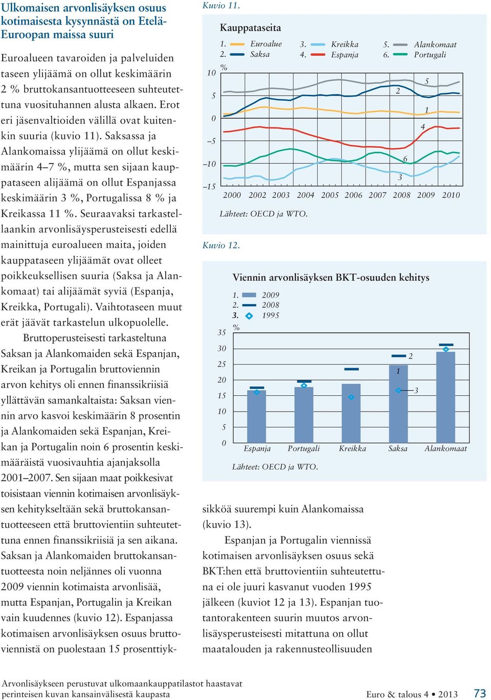 ssa ja Alankomaissa ylijäämä on ollut keskimäärin 4 7, mutta sen sijaan kauppataseen alijäämä on ollut Espanjassa keskimäärin, ssa 8 ja Kreikassa.