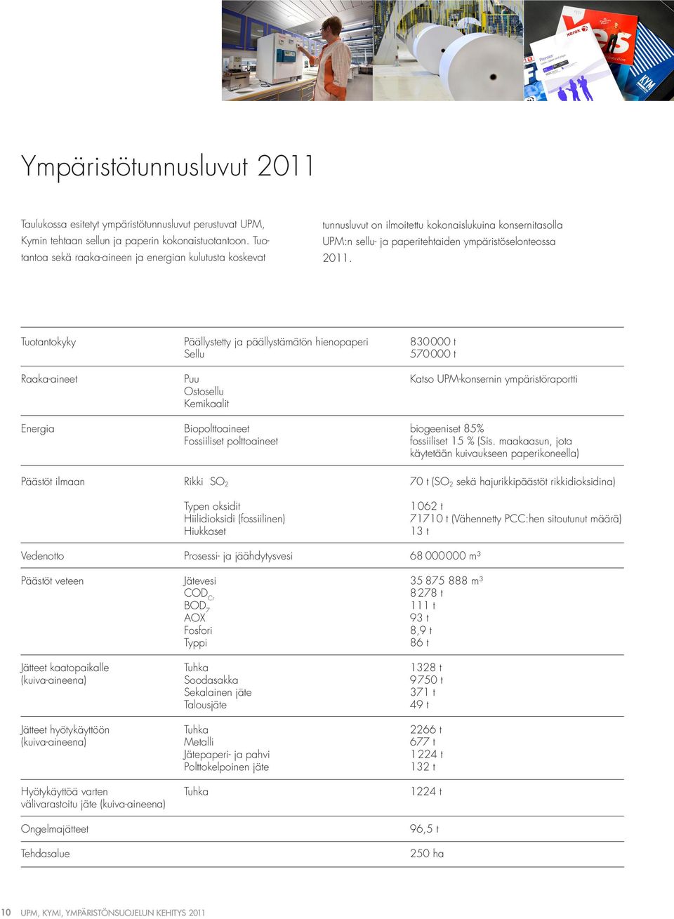 Tuotantokyky Päällystetty ja päällystämätön hienopaperi 83 t Sellu 57 t Raaka-aineet Puu Katso UPM-konsernin ympäristöraportti Ostosellu Kemikaalit Energia Biopolttoaineet biogeeniset 85% Fossiiliset