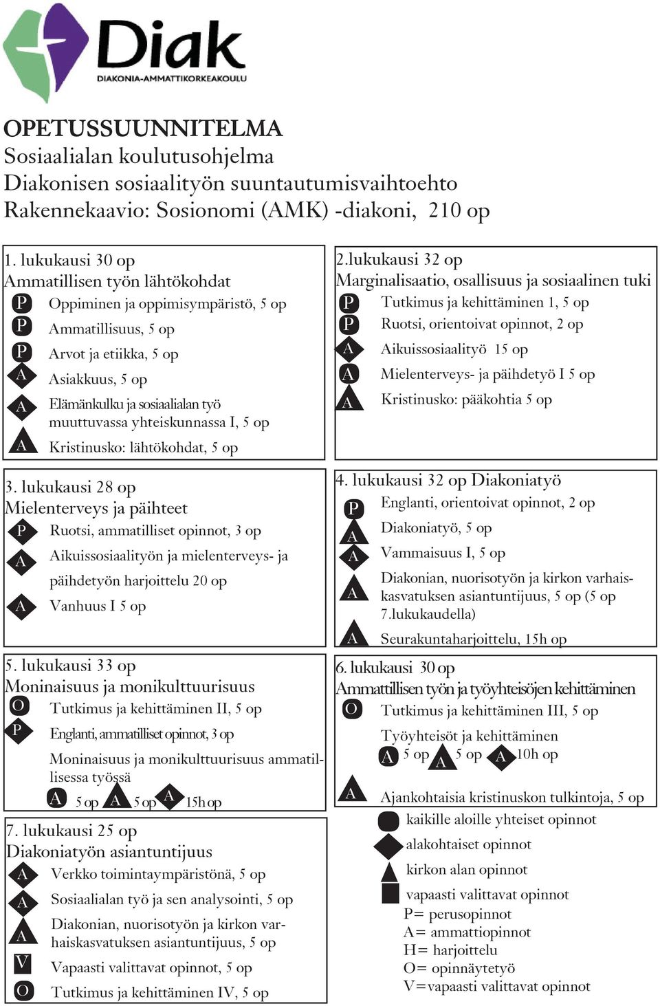 yhteiskunnassa I, 5 op A Kristinusko: lähtökohdat, 5 op 3.