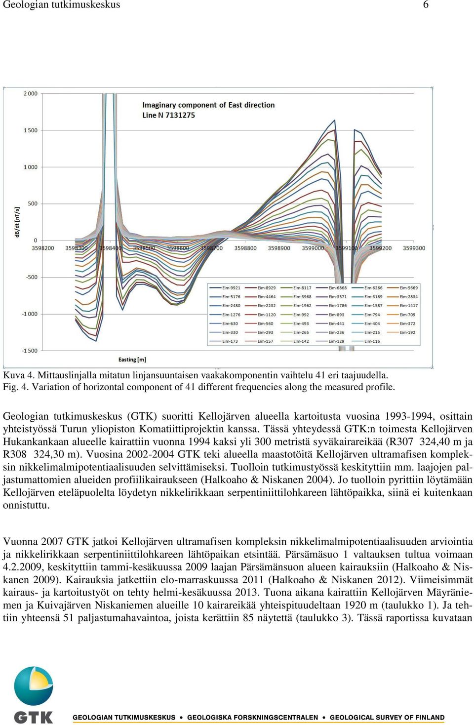 Tässä yhteydessä GTK:n toimesta Kellojärven Hukankankaan alueelle kairattiin vuonna 1994 kaksi yli 300 metristä syväkairareikää (R307 324,40 m ja R308 324,30 m).