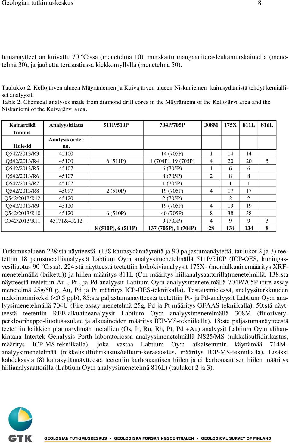 Chemical analyses made from diamond drill cores in the Mäyräniemi of the Kellojärvi area and the Niskaniemi of the Kuivajärvi area.