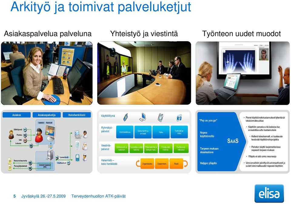 viestintä Työnteon uudet muodot 5