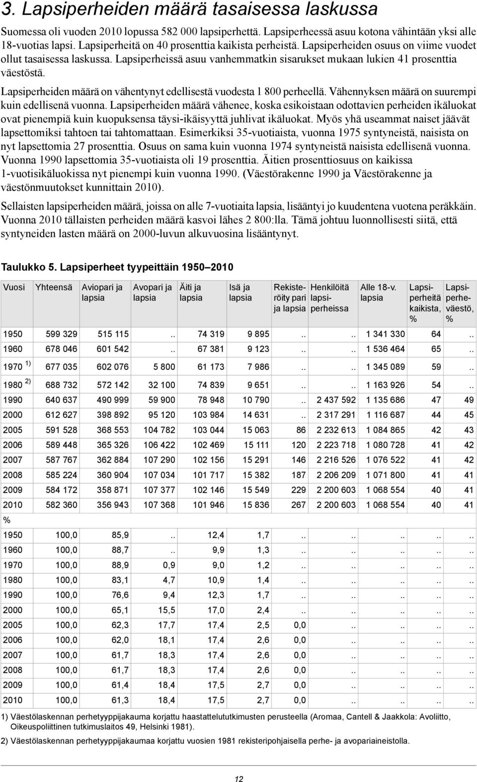 Lapsiperheiden määrä on vähentynyt edellisestä vuodesta 800 perheellä. Vähennyksen määrä on suurempi kuin edellisenä vuonna.