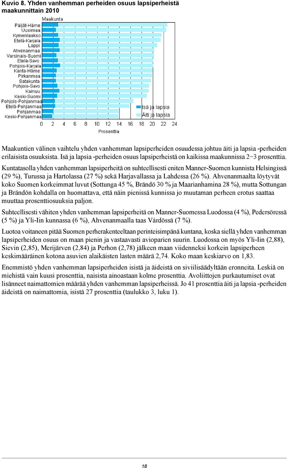 Kuntatasolla yhden vanhemman lapsiperheitä on suhteellisesti eniten MannerSuomen kunnista Helsingissä (9 %), Turussa ja Hartolassa (7 %) sekä Harjavallassa ja Lahdessa (6 %).