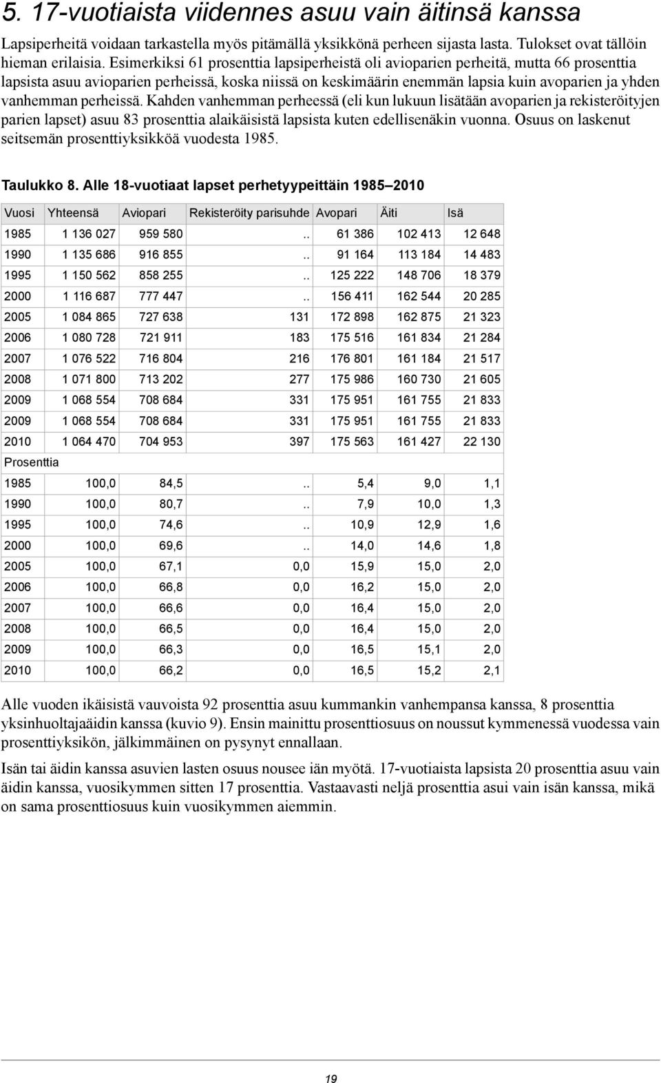 perheissä. Kahden vanhemman perheessä (eli kun lukuun lisätään avoparien ja rekisteröityjen parien lapset) asuu 8 prosenttia alaikäisistä lapsista kuten edellisenäkin vuonna.