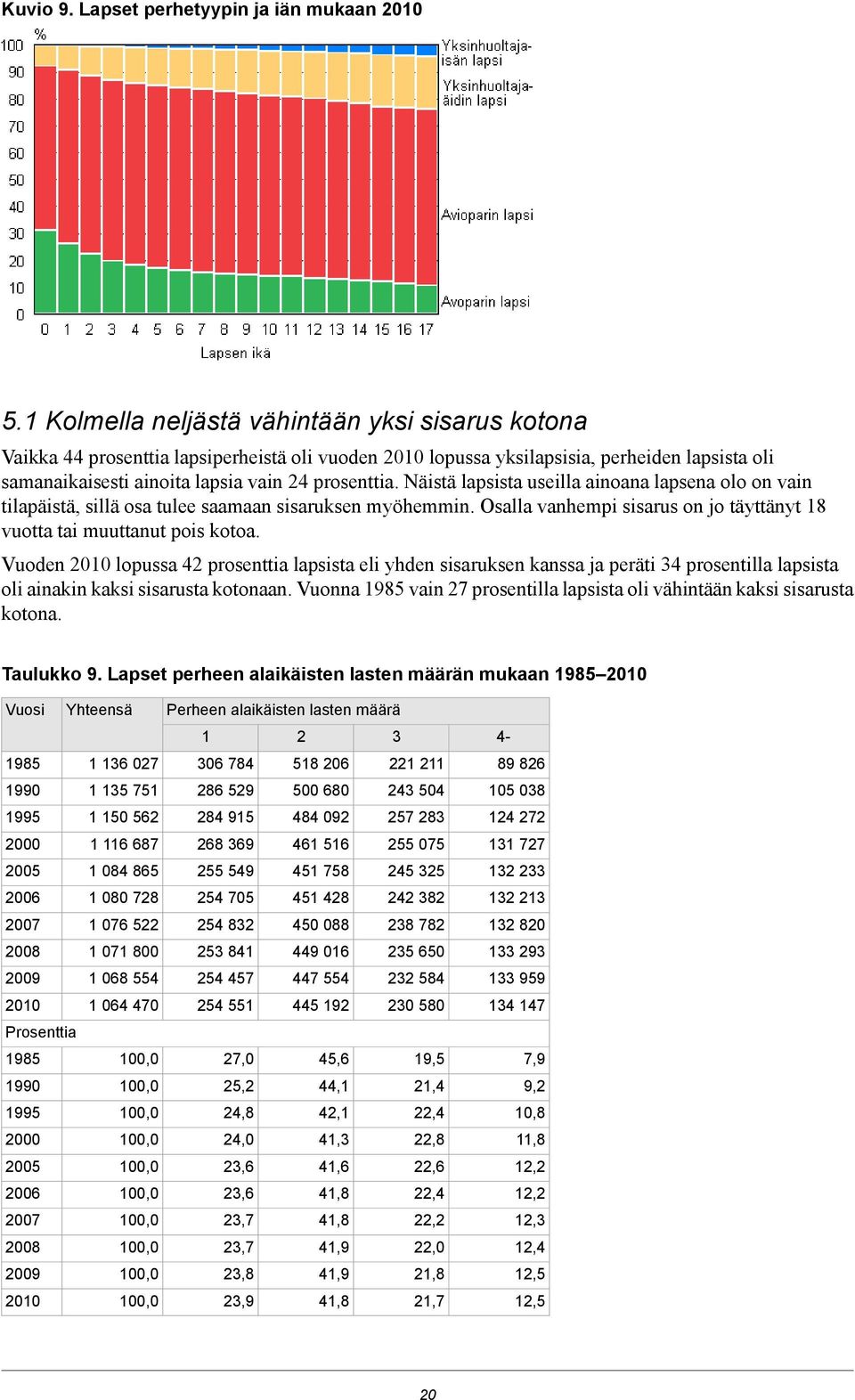 Näistä lapsista useilla ainoana lapsena olo on vain tilapäistä, sillä osa tulee saamaan sisaruksen myöhemmin. Osalla vanhempi sisarus on jo täyttänyt 8 vuotta tai muuttanut pois kotoa.