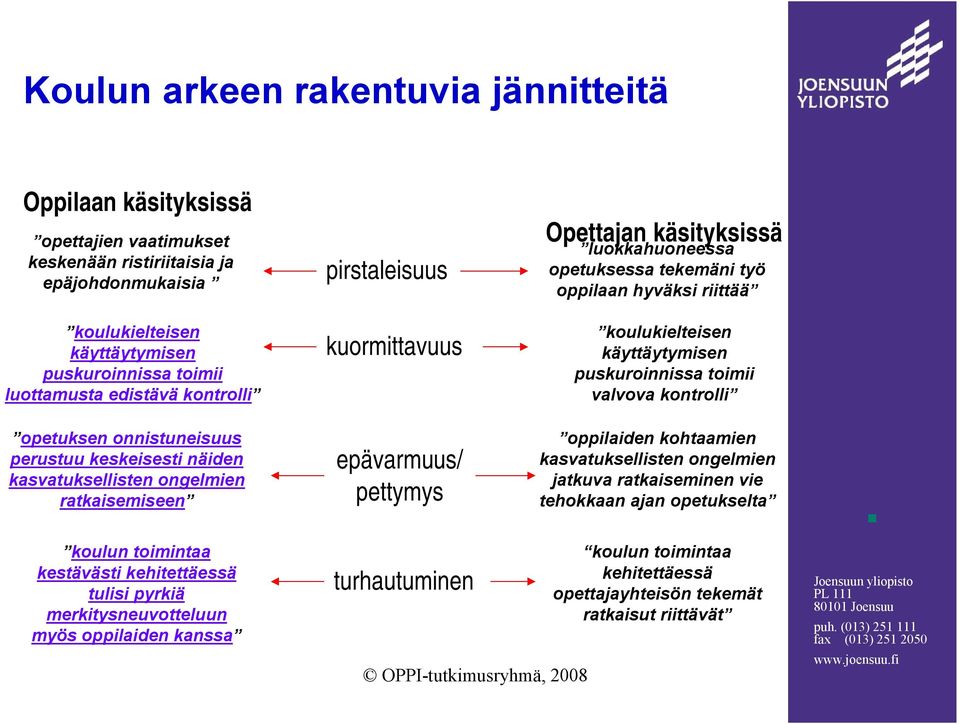 luokkahuoneessa opetuksessa tekemäni työ oppilaan hyväksi riittää koulukielteisen käyttäytymisen puskuroinnissa toimii valvova kontrolli oppilaiden kohtaamien kasvatuksellisten ongelmien jatkuva