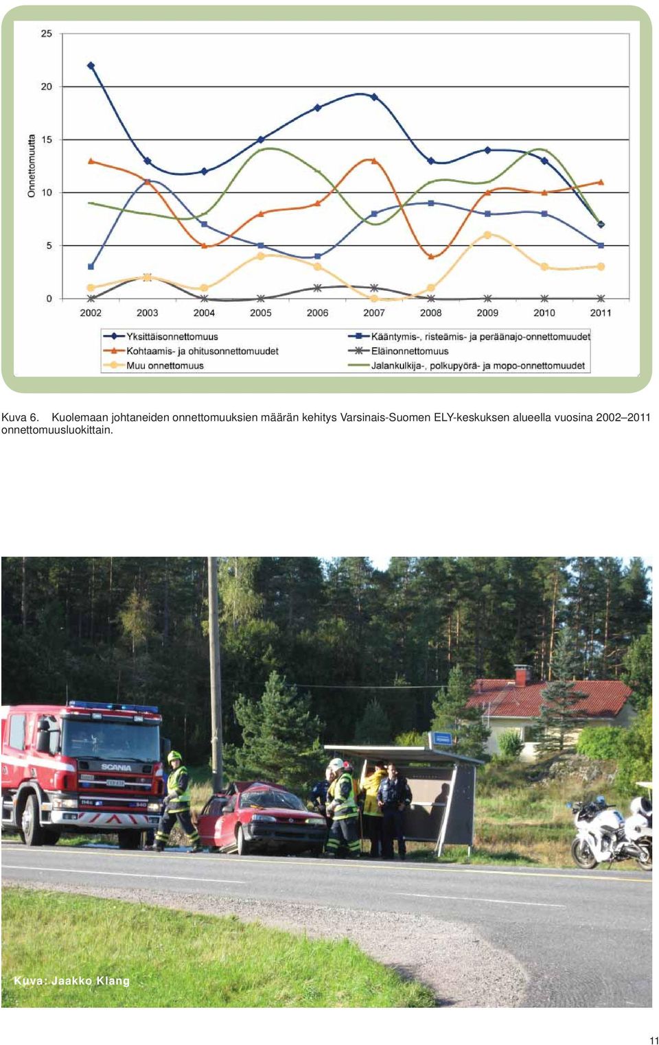 määrän kehitys Varsinais-Suomen