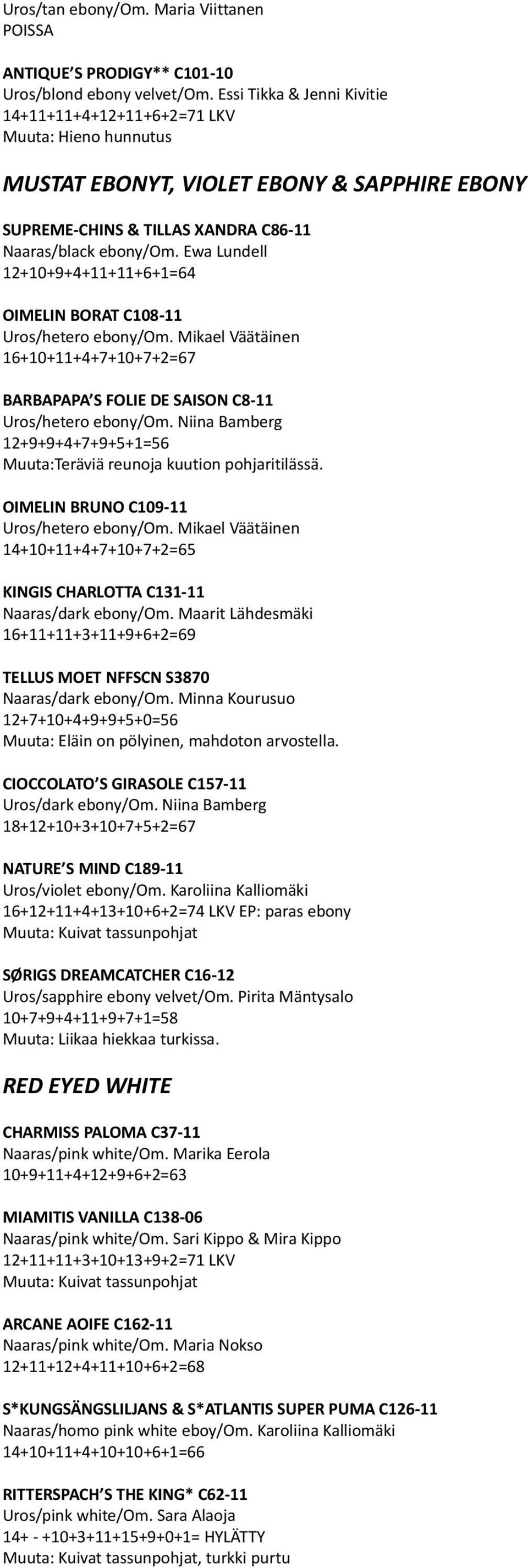 Ewa Lundell 12+10+9+4+11+11+6+1=64 OIMELIN BORAT C108-11 Uros/hetero ebony/om. Mikael Väätäinen 16+10+11+4+7+10+7+2=67 BARBAPAPA S FOLIE DE SAISON C8-11 Uros/hetero ebony/om.