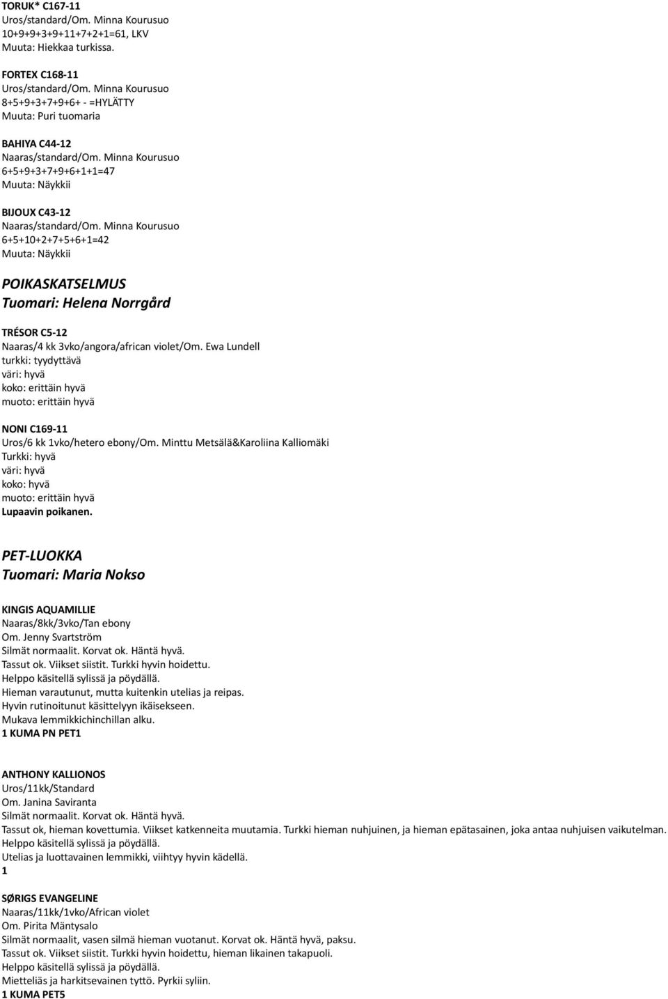 Minna Kourusuo 6+5+10+2+7+5+6+1=42 POIKASKATSELMUS Tuomari: Helena Norrgård TRÉSOR C5-12 Naaras/4 kk 3vko/angora/african violet/om.