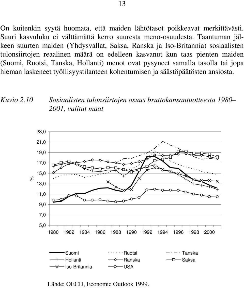 Tanska, Hollanti) menot ovat pysyneet samalla tasolla tai jopa hieman laskeneet työllisyystilanteen kohentumisen ja säästöpäätösten ansiosta. Kuvio 2.