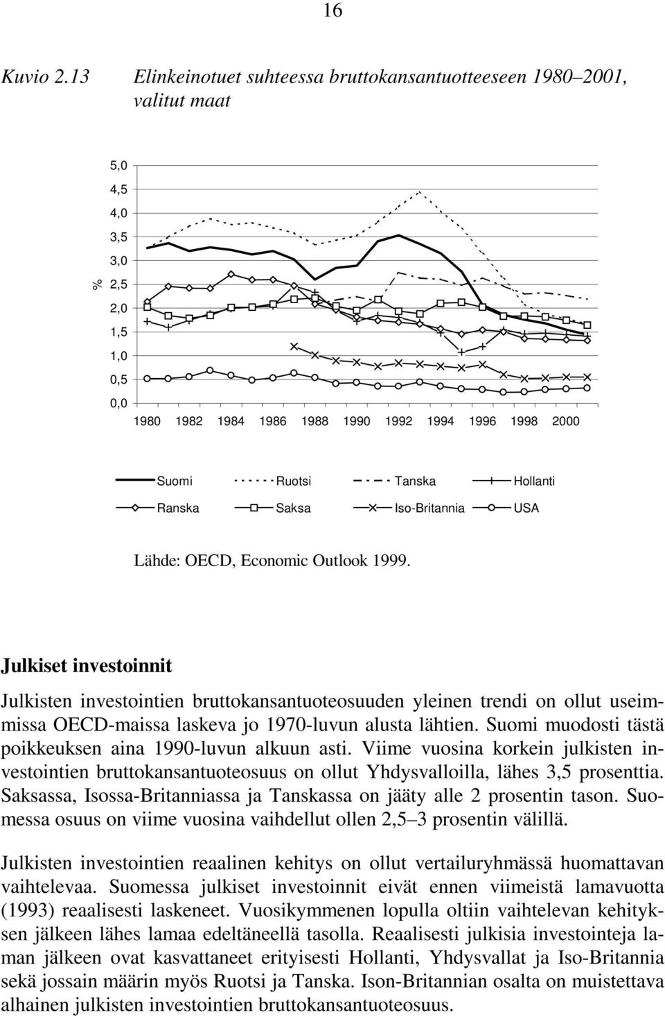 Hollanti Ranska Saksa Iso-Britannia USA Lähde: OECD, Economic Outlook 1999.