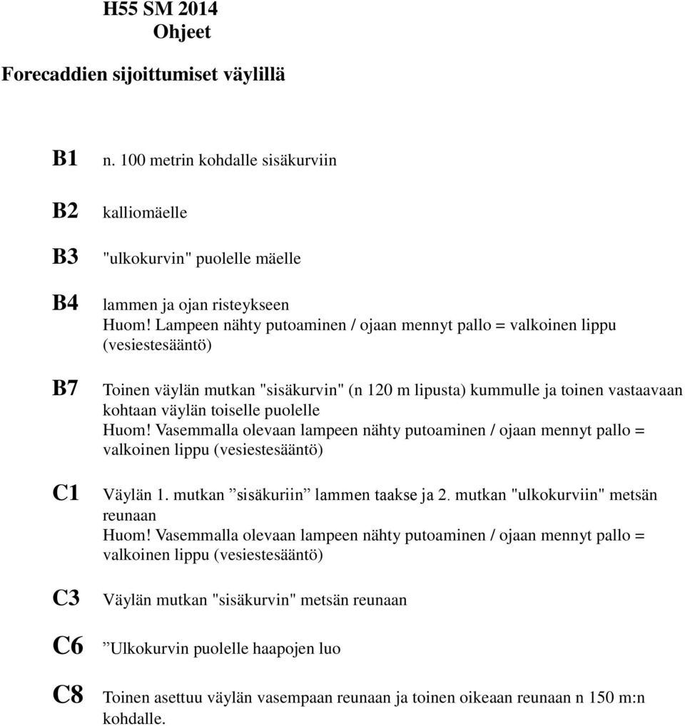 Huom! Vasemmalla olevaan lampeen nähty putoaminen / ojaan mennyt pallo = valkoinen lippu (vesiestesääntö) Väylän 1. mutkan sisäkuriin lammen taakse ja 2. mutkan "ulkokurviin" metsän reunaan Huom!