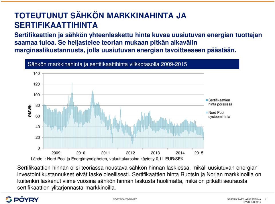 Sähkön markkinahinta ja sertifikaattihinta viikkotasolla 2009-2015 140 120 /MWh 100 80 60 Sertifikaattien hinta pörssissä Nord Pool systeemihinta 40 20 0 2009 2010 2011 2012 2013 2014 2015 Lähde: :