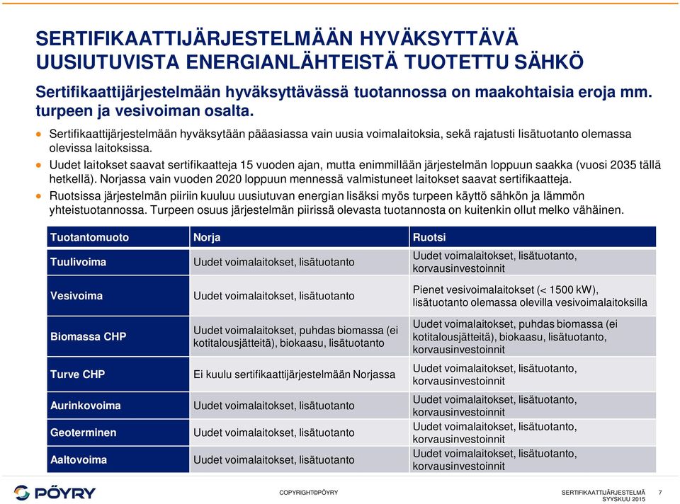 Uudet laitokset saavat sertifikaatteja 15 vuoden ajan, mutta enimmillään järjestelmän loppuun saakka (vuosi 2035 tällä hetkellä).