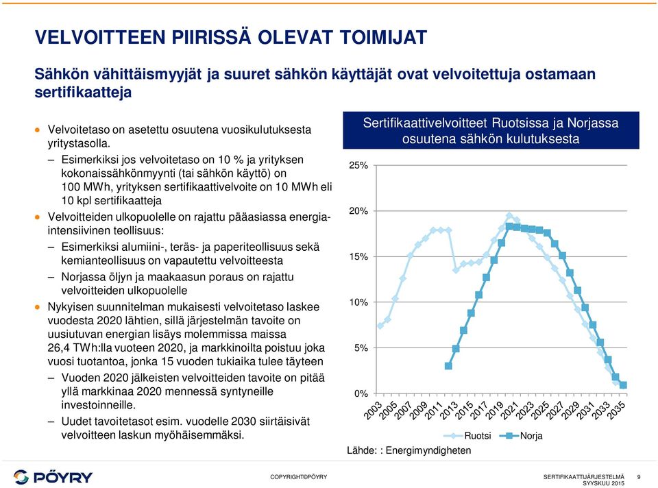 on rajattu pääasiassa energiaintensiivinen teollisuus: Esimerkiksi alumiini-, teräs- ja paperiteollisuus sekä kemianteollisuus on vapautettu velvoitteesta Norjassa öljyn ja maakaasun poraus on